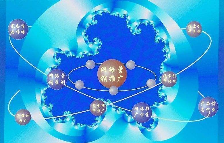 白城新媒体运营企业需要掌握的网络推广技巧有哪些
