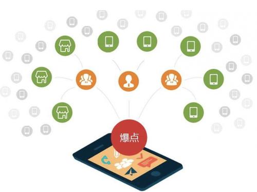 白城为什么越来越多的企业通过软文营销来引流